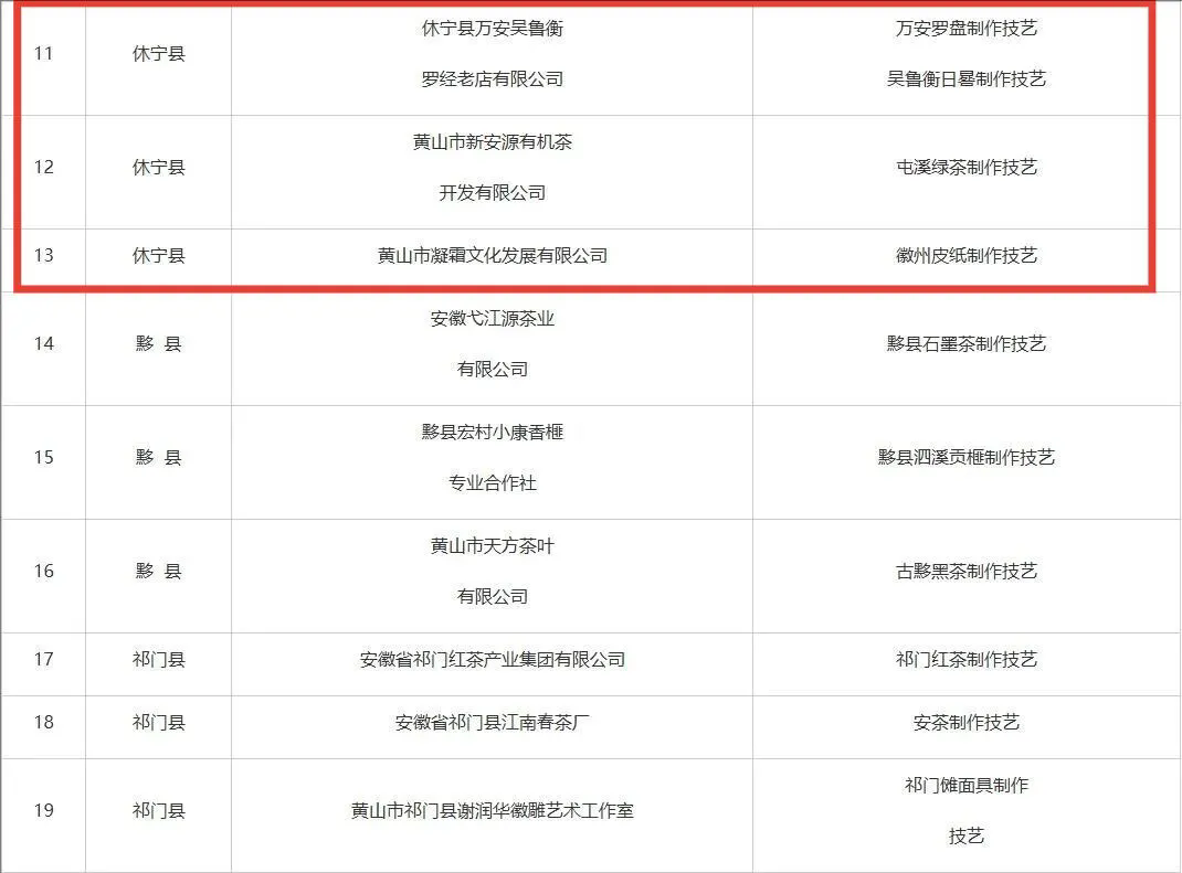 市級(jí)非遺工坊建議名單公示，休寧3家入榜！
